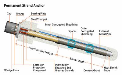 manufacturer-supplier