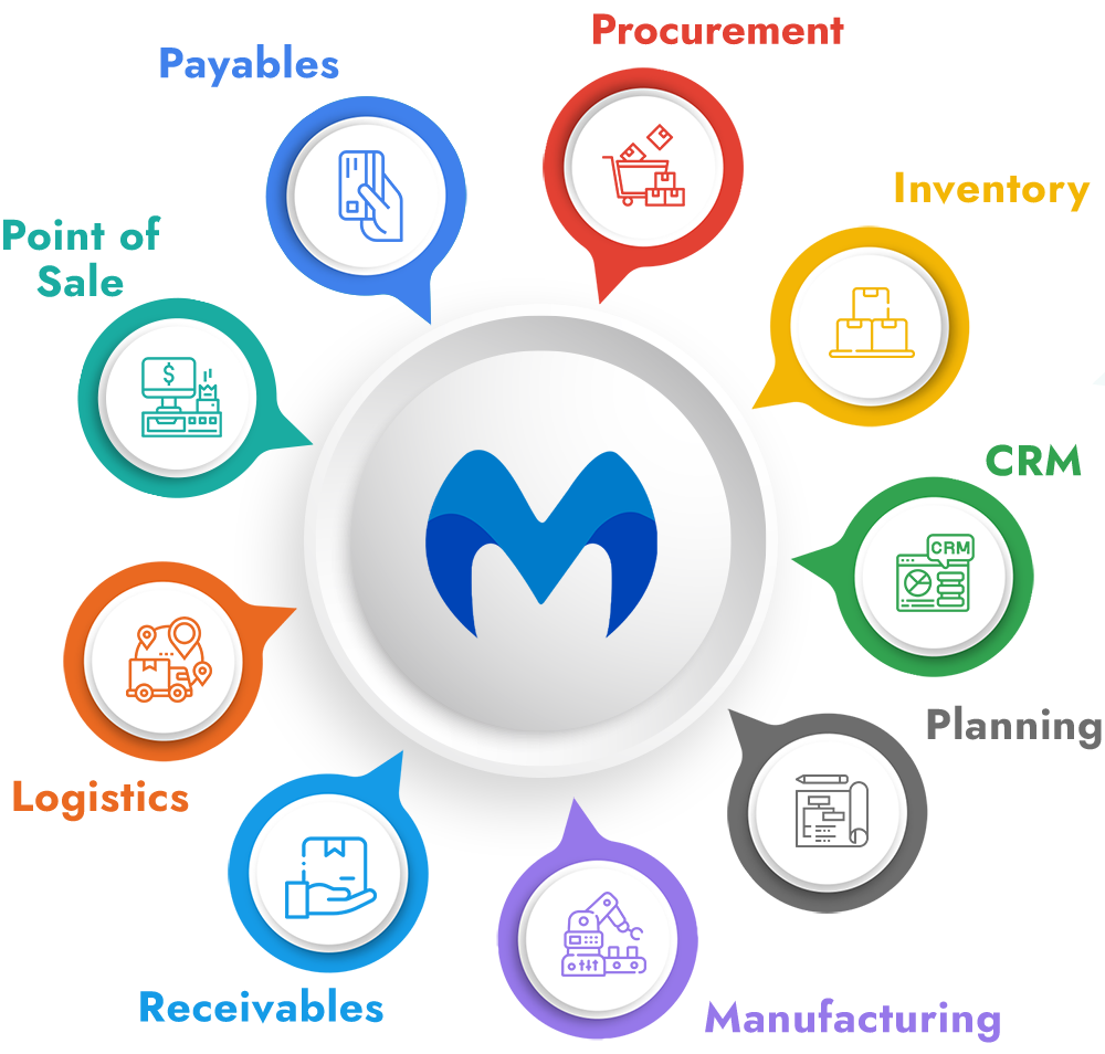 IT-services