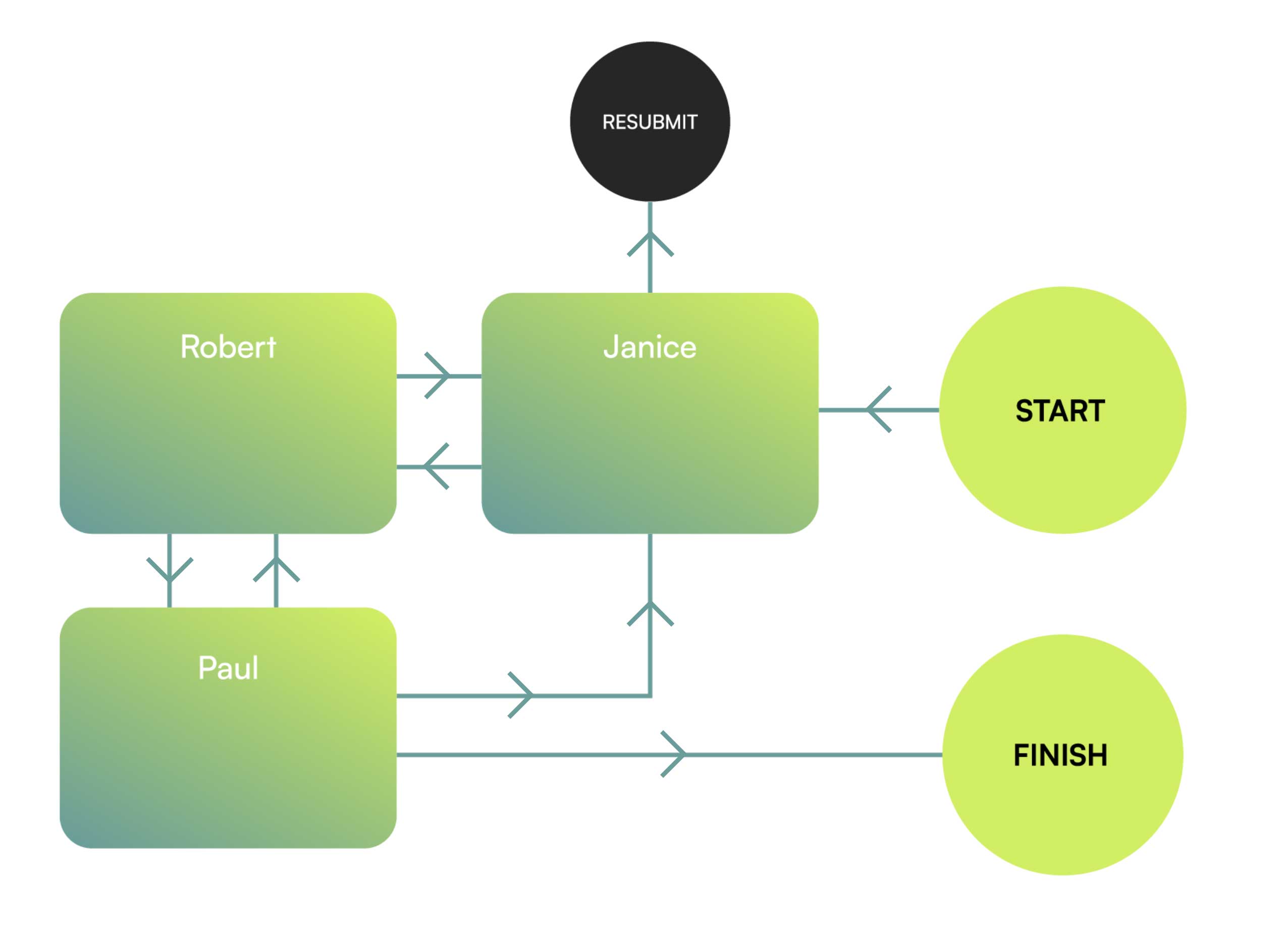 software-service