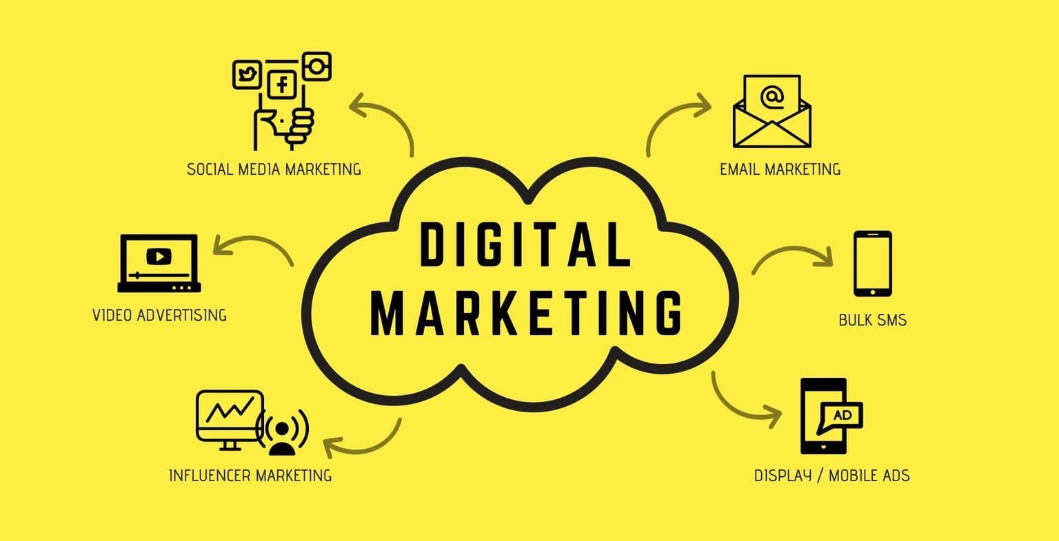 Photos of Techtra Digital - Website Designing & Digital Marketing