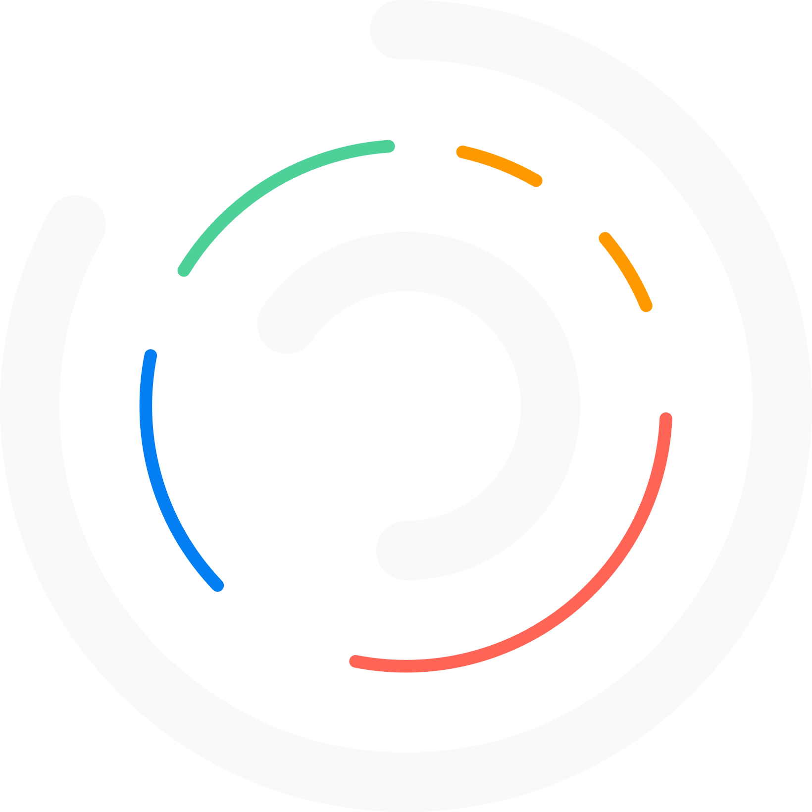 software-service