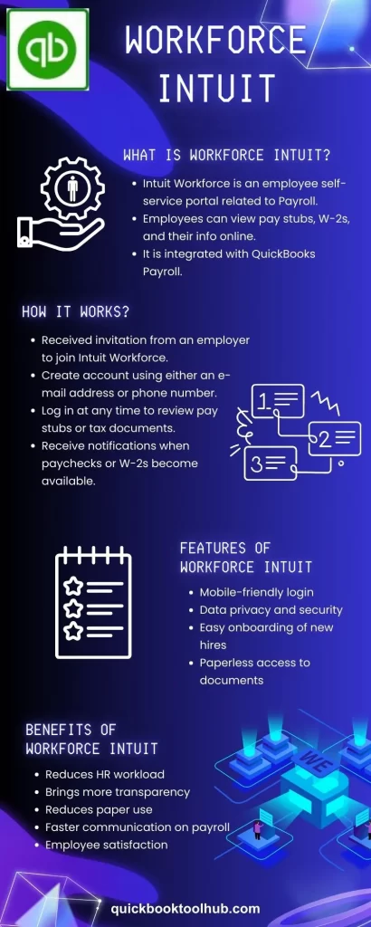 Photos of Viewmypaycheck intuit login