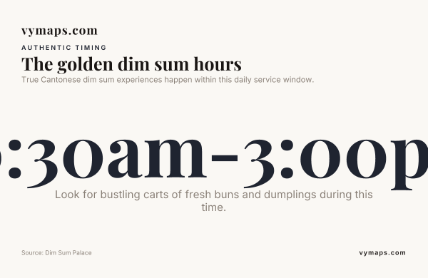 The golden dim sum hours — data from Dim Sum Palace