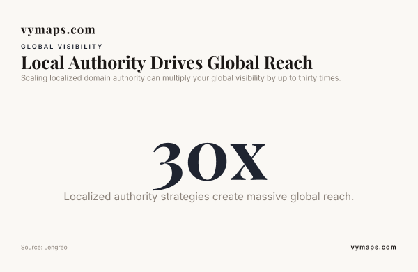 Local Authority Drives Global Reach — data from Lengreo
