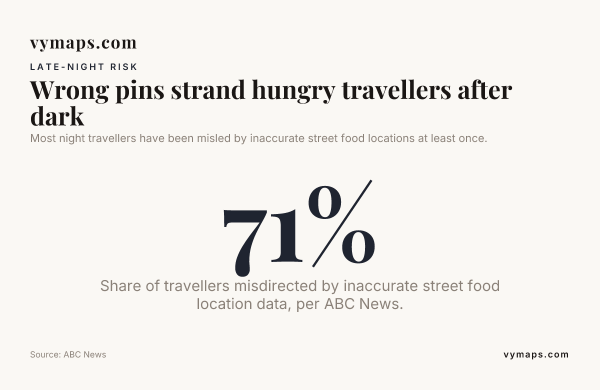 Wrong pins strand hungry travellers after dark — data from ABC News